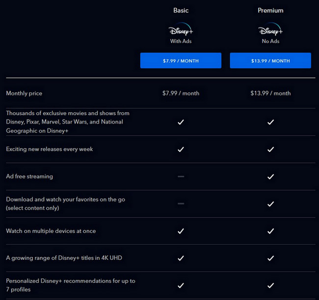 Disney+の料金 | Amazon Prime Video vs Netflix